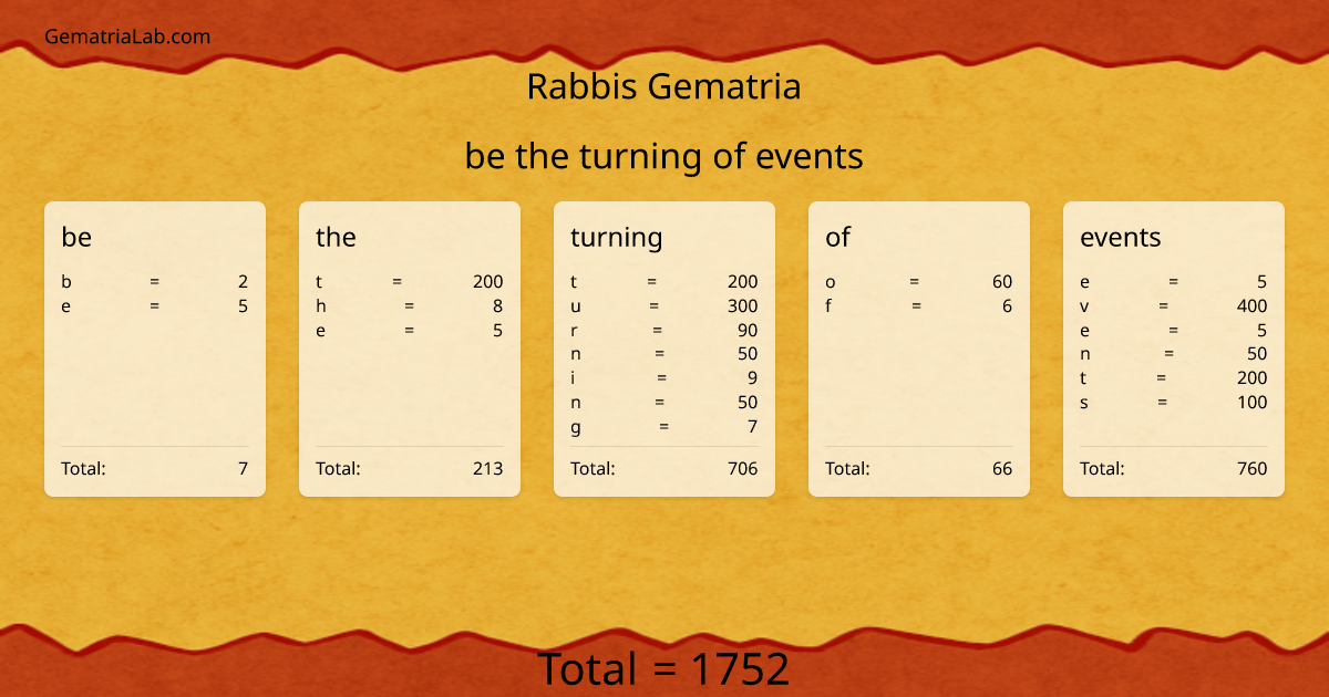 be the turning of events in rabbis Gematria